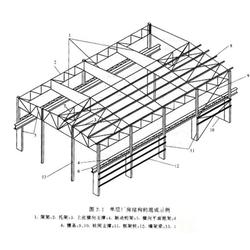 厂房钢结构 钢结构咨询 在线咨询 清浦区钢结构